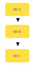 voorbeeld bestuurdersaansprakelijkheid